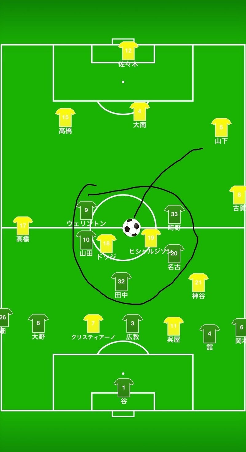 柏レイソル戦プレビュー 己にベクトルを 湘南のかねしゅー Note