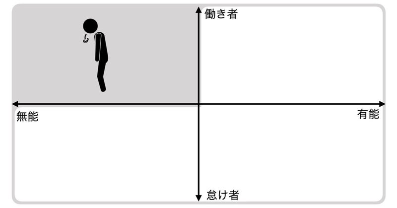 「自分が「無能な働き者」だと気づいたこと」について考える　#内省録