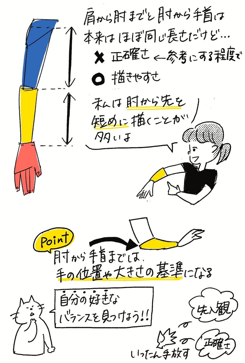 手の描き方 実践編 Oimo Note 手の描き方 実践編 Oimo Note