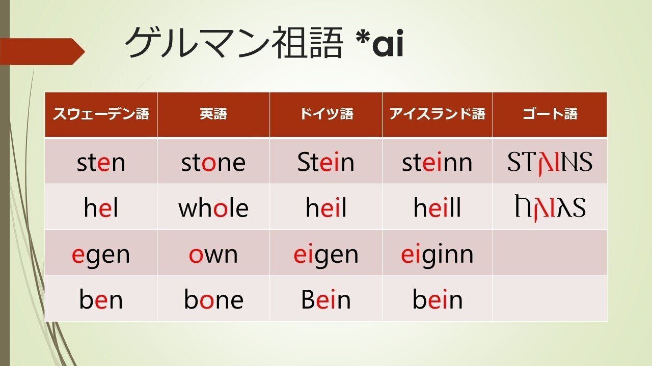 タングステンとスウェーデン語の長母音 E の歴史的観点からの分類 いんげる Note