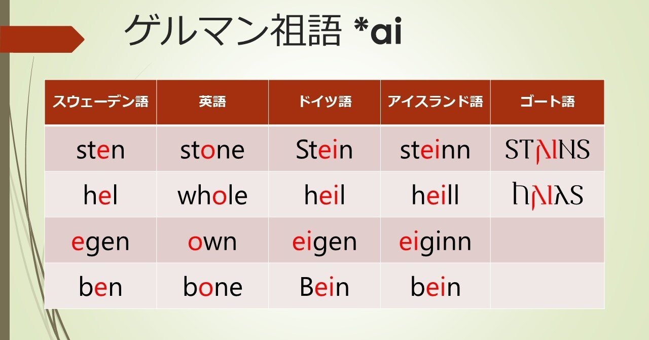 タングステンとスウェーデン語の長母音 E の歴史的観点からの分類 いんげる Note