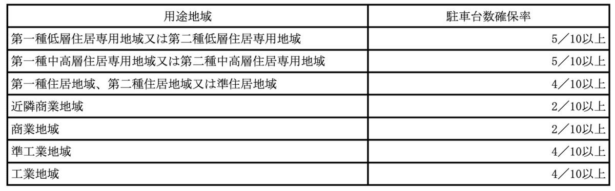 スクリーンショット 2021-06-27 14.46.10