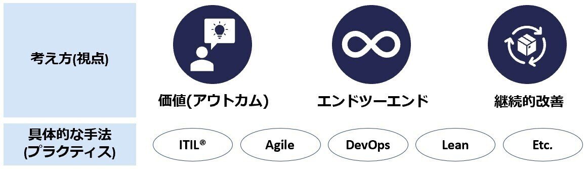 アポロ13』に学ぶITサービスマネジメント 映画を観るだけでITILの実践