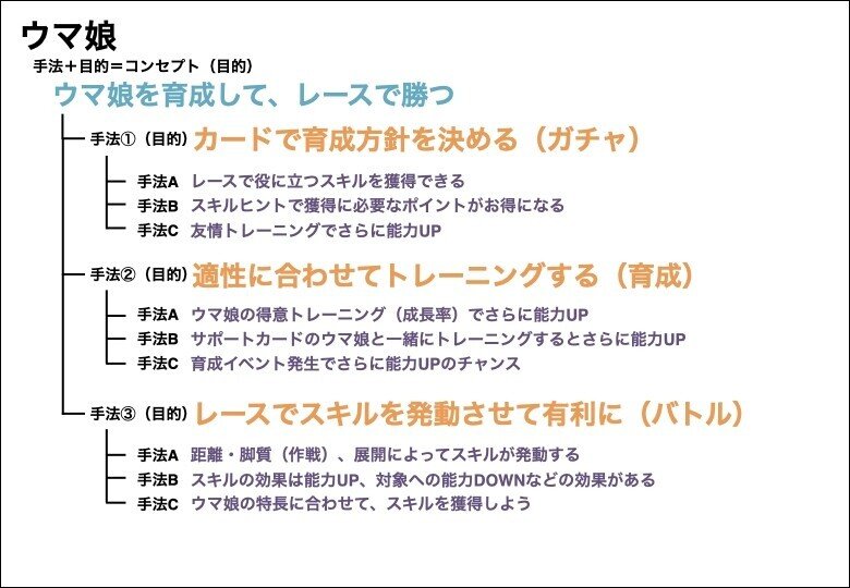 ゲームプランナー入門講座 5 企画書の作り方構成編 ゲームプランナー小林武 Note ゲームプランナー入門講座 5 企画書の作り方構成編 ゲームプランナー小林武 Note