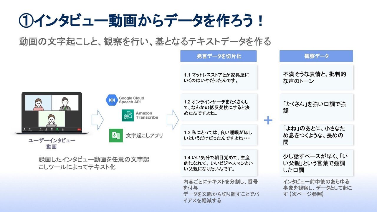 実践的ジョブ理論 ユーザーインタビューの分析方法 ハヤカワカズキ Note 実践的ジョブ理論 ユーザーインタビューの分析方法 ハヤカワカズキ Note