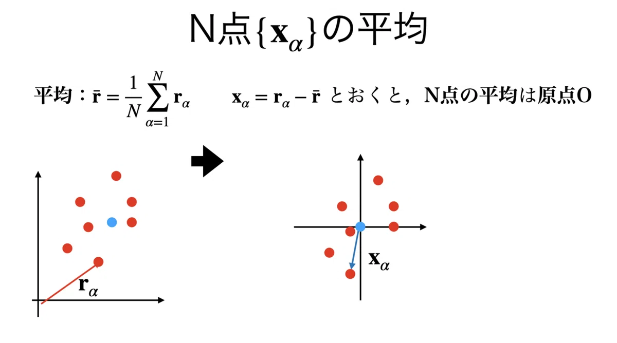 書記が数学やるだけ#155 主成分分析と主軸変換|鈴華書記