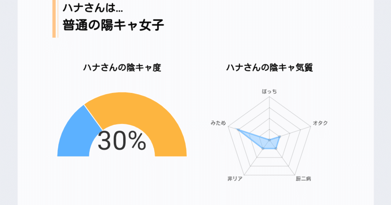 陰キャ診断 Ns ハナ 小学生 Note