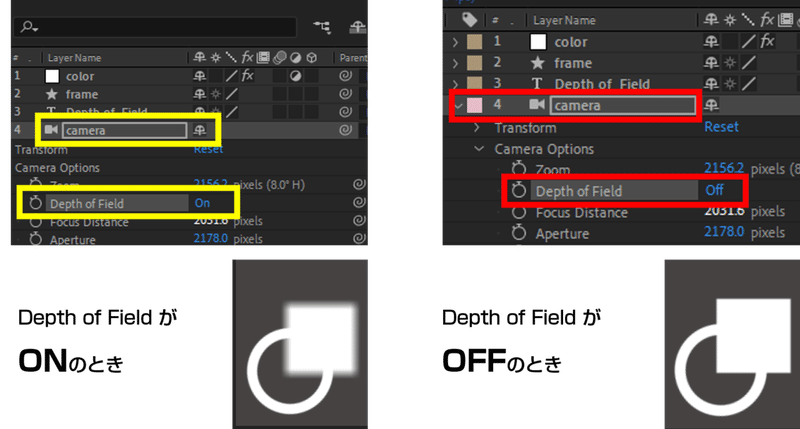 モーション周期表で学ぶae Depth Of Field 被写界深度 Miyuki F Note モーション周期表で学ぶae Depth Of Field 被写界深度 Miyuki F Note