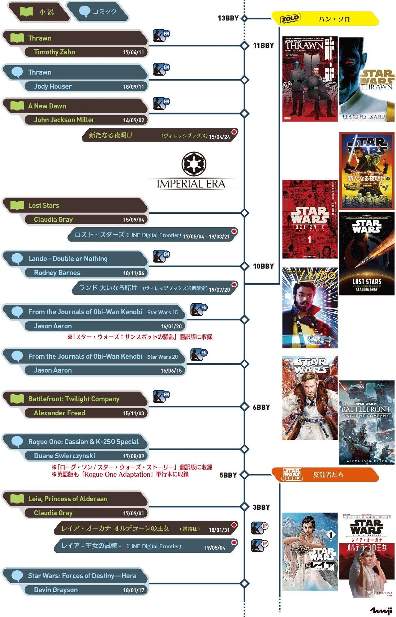 スター・ウォーズ カノン・スピンオフ作品群(5)｜出雲重機／IZMOJUKI