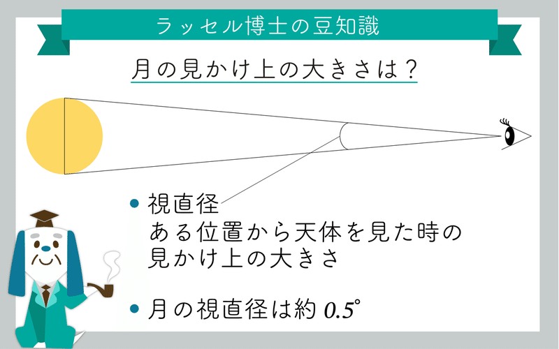 古代の天文学 科学のはじまり 天文学の源流 バビロニア文明を探る ラッセル博士の数のお話 Note