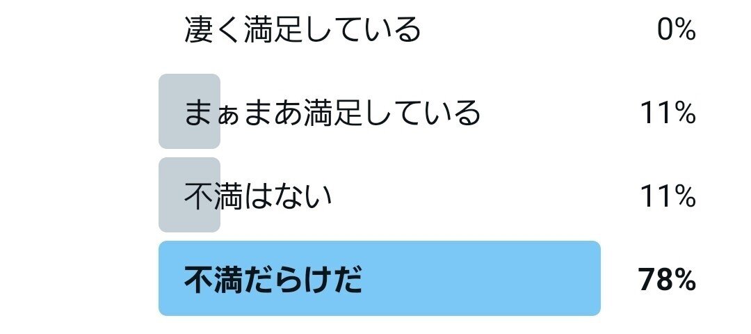 アンケート結果5 インフラエンジニアの仕事満足度 えいちゃん Note