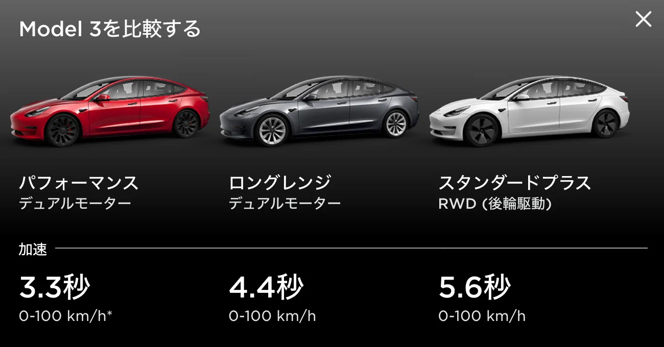 テスラモデル3】スペックを徹底比較（2021-2022年モデル）｜ぜんべえ