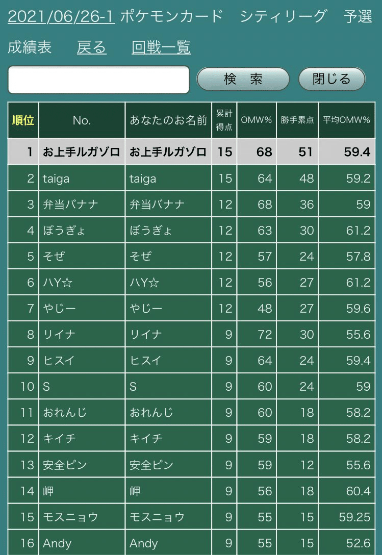 ポケモンカード シティリーグ シーズン3 黒馬バドレックス モロ Note