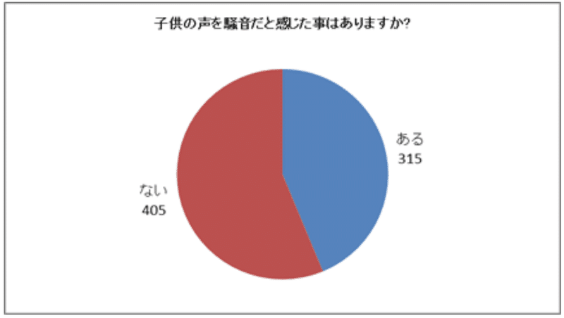 近所の子供が騒音すぎて殺意 ストレス爆発前の３つ対策と最終手段とは ゆっきー 飽き性な一人暮らし Note