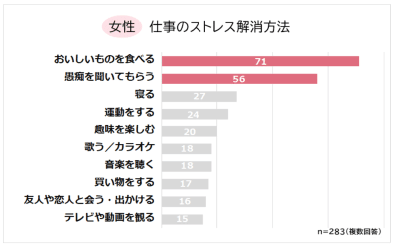 近所の子供が騒音すぎて殺意 ストレス爆発前の３つ対策と最終手段とは ゆっきー 飽き性な一人暮らし Note