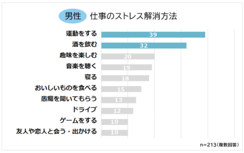 近所の子供が騒音すぎて殺意 ストレス爆発前の３つ対策と最終手段とは ゆっきー 飽き性な一人暮らし Note
