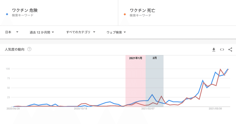 きけんX