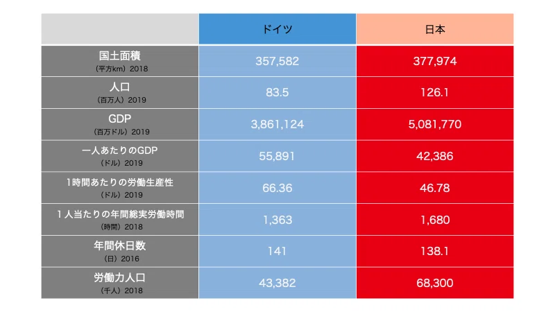 ドイツと日本