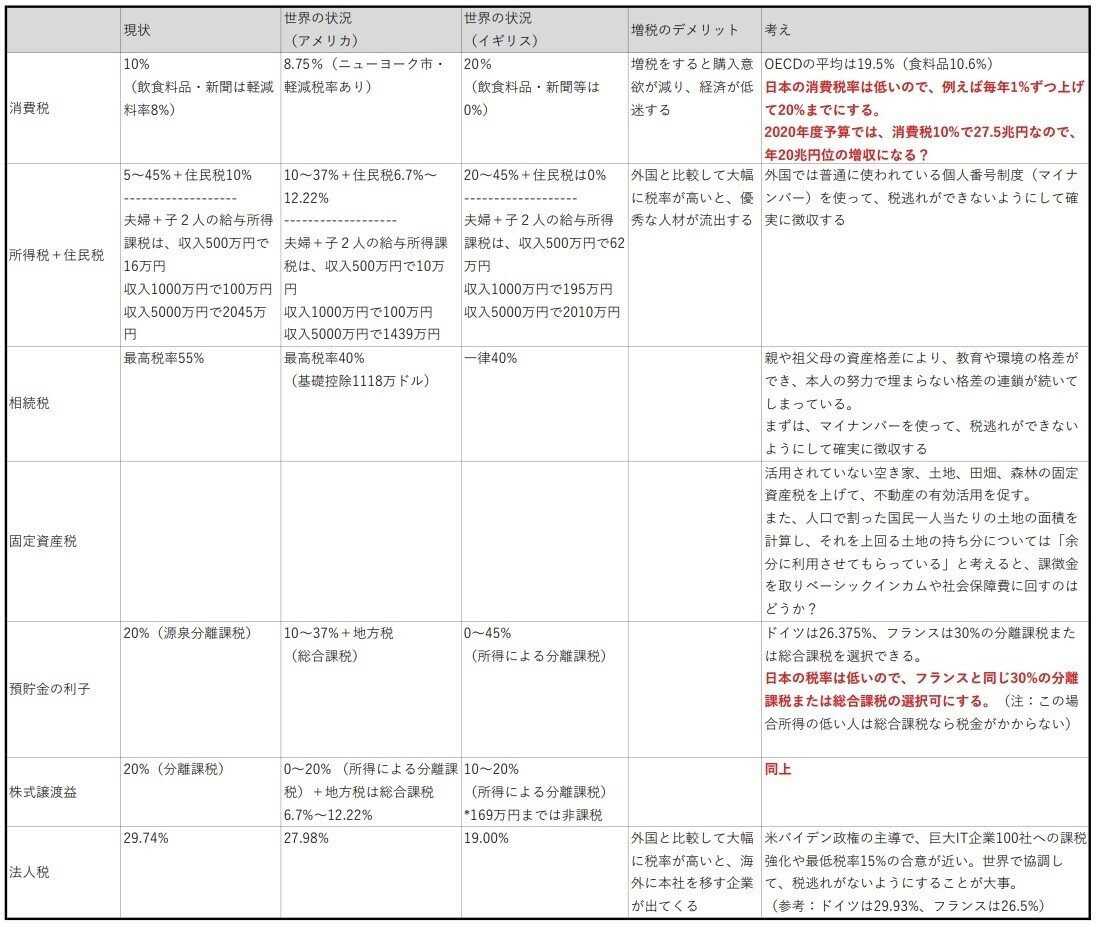 4.3増税のメリデメ