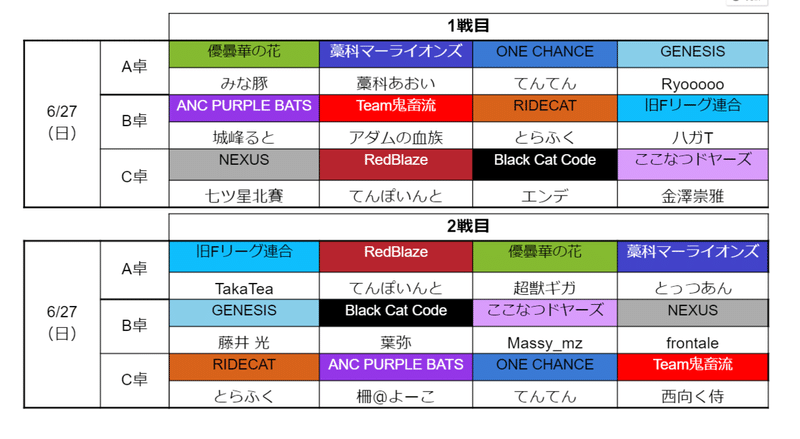 雀魂fリーグ結果速報 第3節 穹憧るか Note 雀魂fリーグ結果速報 第3節 穹憧るか Note