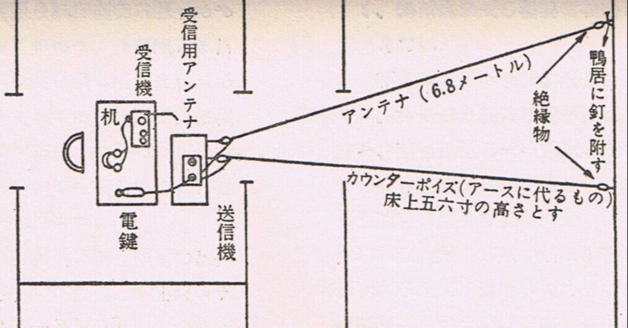 昭和50年 警察通信技術論文集 警察省 通信局 昭和 レトロ 無線