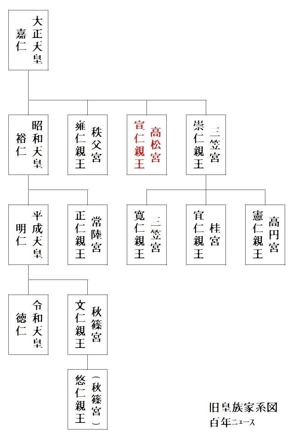 百年ﾆｭｰｽ】1920（大正9）5月3日（月）「午前、宣仁親王が江田島へ向け