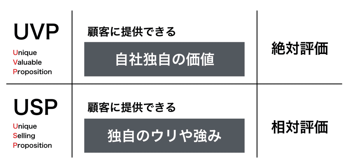 新品】USP2.0 あなたの商品の独自のウリを見いだす方法 ダイレクト出版 USP