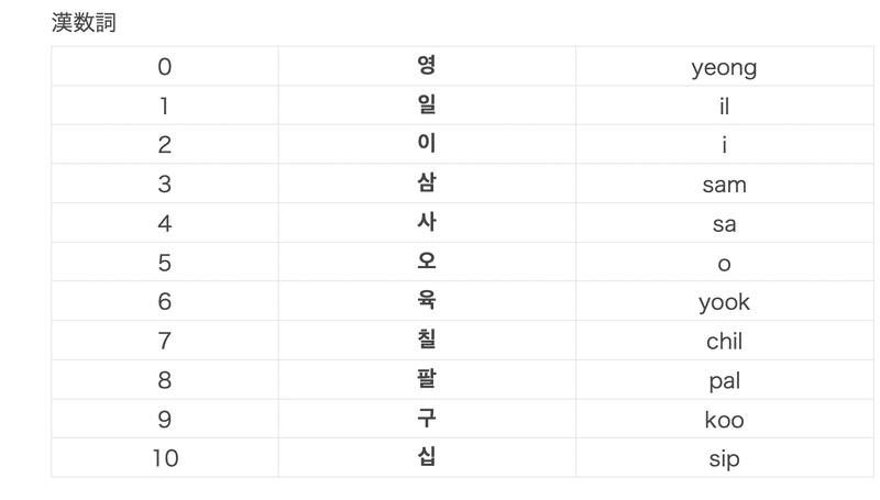 Btsで韓国語 1 2 3 あおいうえ Note Btsで韓国語 1 2 3 あおいうえ Note