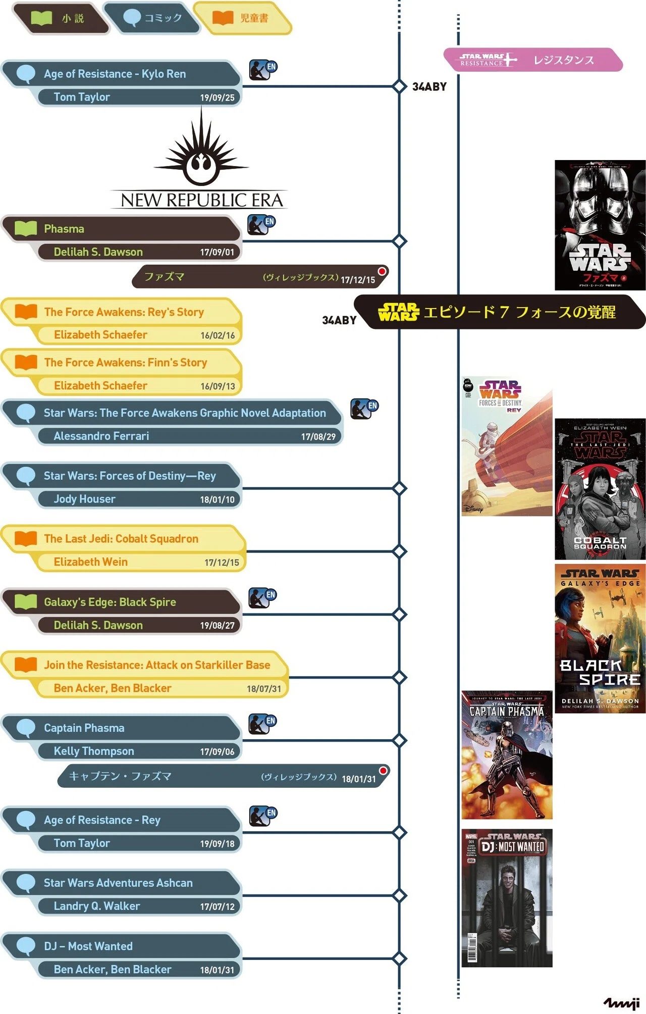 スター・ウォーズ カノン・スピンオフ作品群(10)｜出雲重機／IZMOJUKI