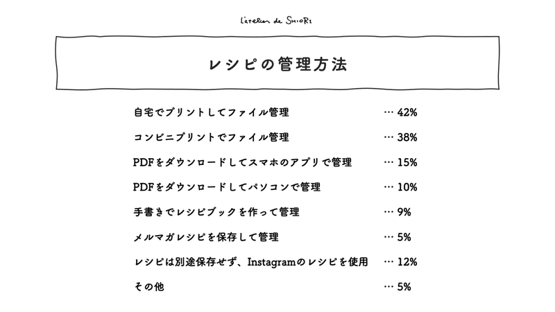 スライド13