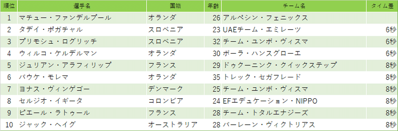 第2ステージ