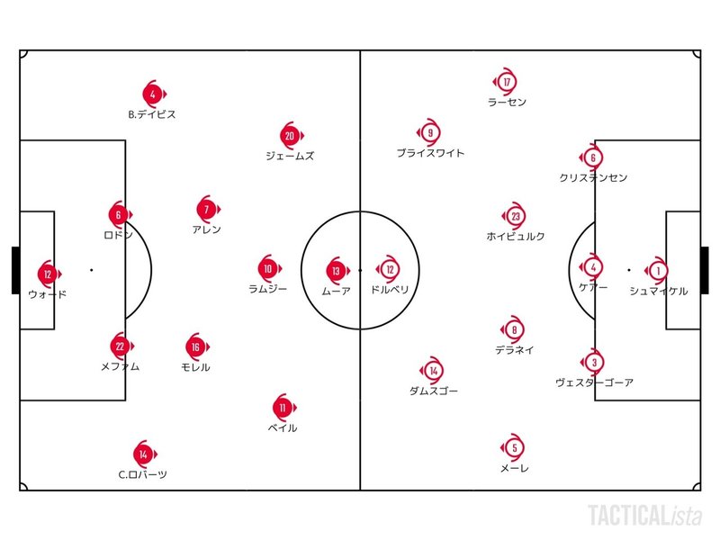 Catch Up Euro Round Of 16 前編 21 6 26 27 せこ Note Catch Up Euro Round Of 16 前編 21 6 26 27 せこ Note