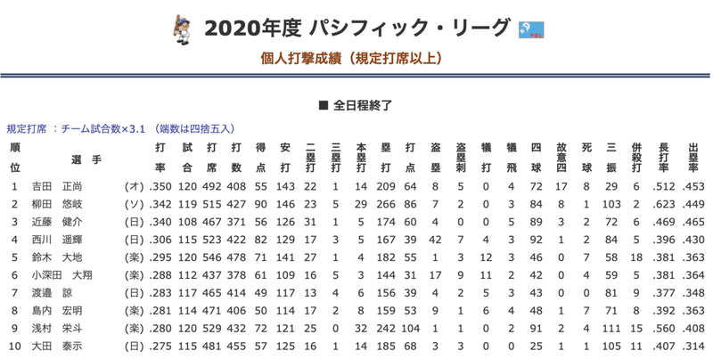 スクリーンショット 2021-06-28 6.25.30