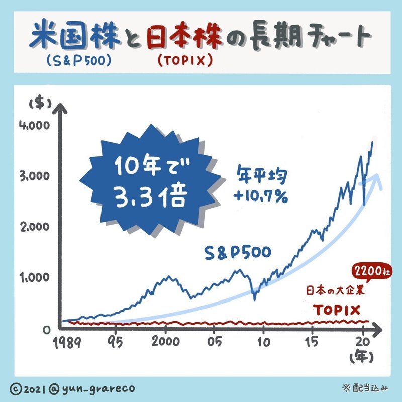 日米比較・新