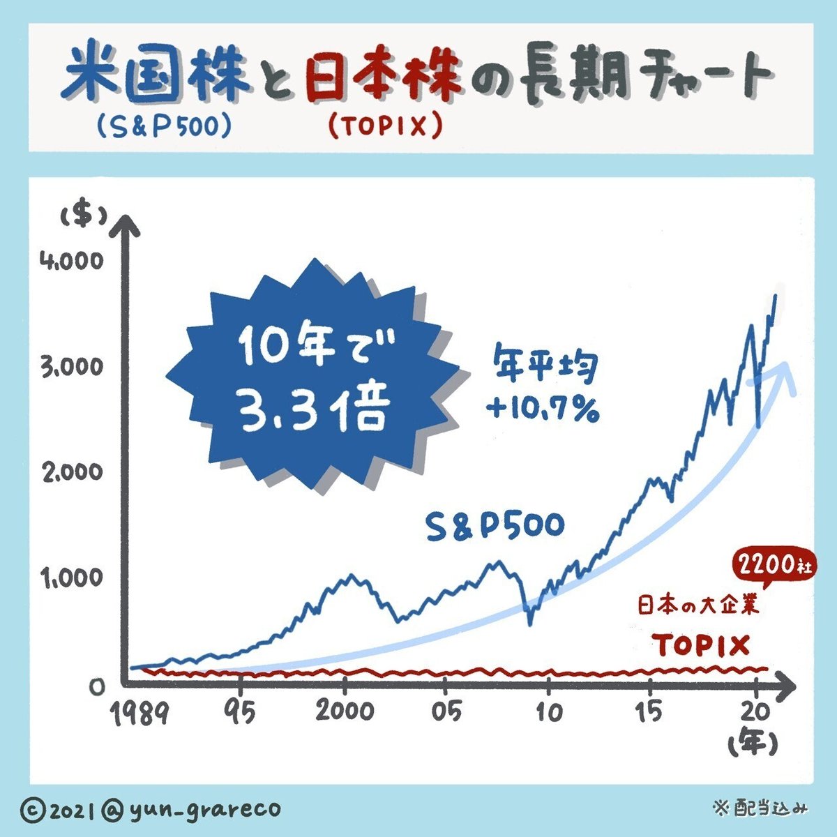 日米比較・新