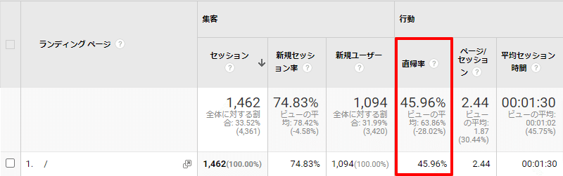 アナリティクス