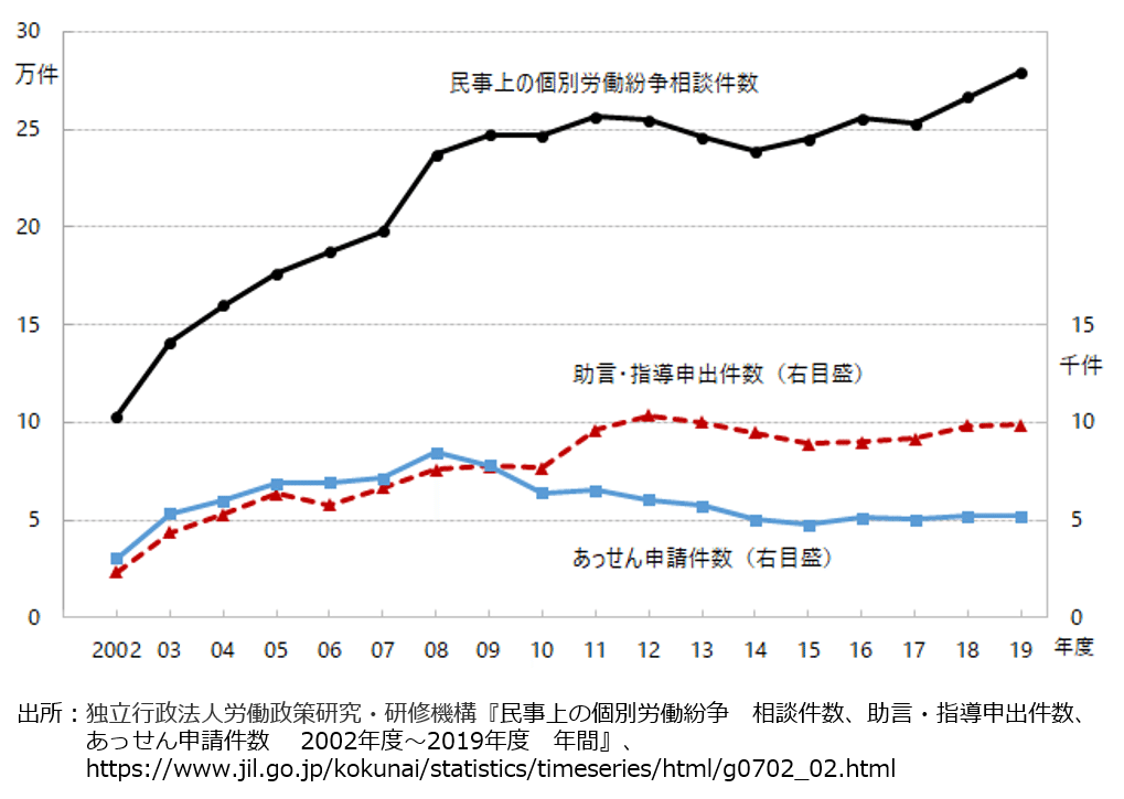 日本的経営の最後の砦「企業別組合」の崩壊｜碇邦生（九州大学ビジネス