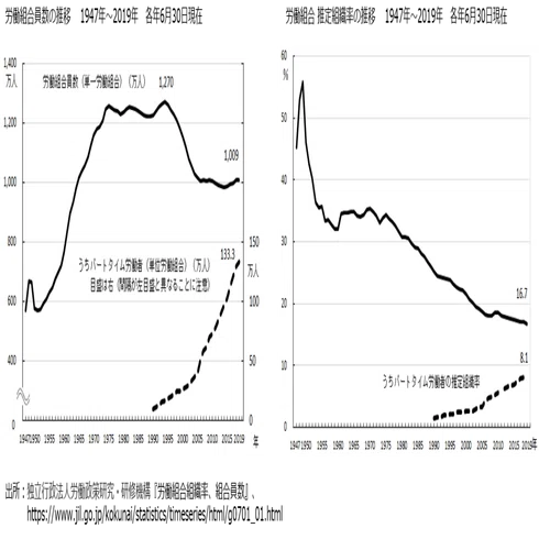 日本的経営の最後の砦「企業別組合」の崩壊｜碇邦生（九州大学ビジネス