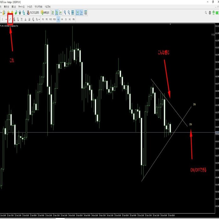 無料インジMT4/MT5トレンドライン通知方法｜まーろんFX・株