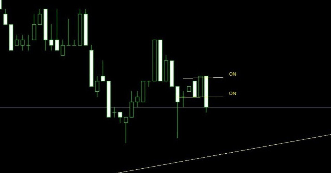 無料インジMT4/MT5トレンドライン通知方法｜まーろんFX・株