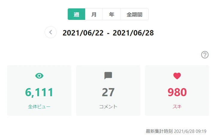 6月22-28日最新集計