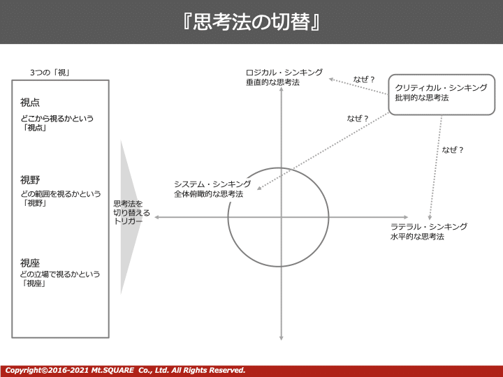 シンキング タイム 山口 成一 Note