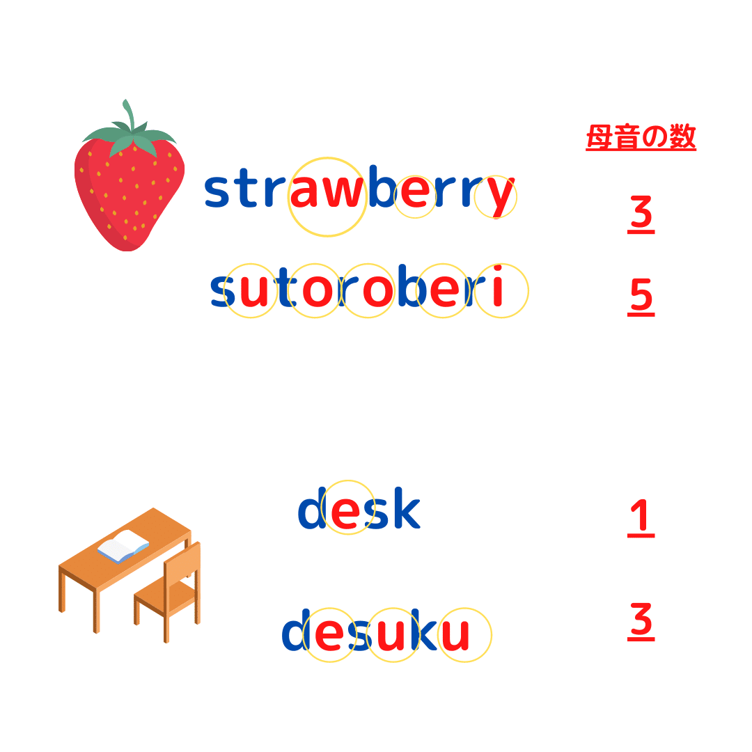 英語よりも 日本語を話す方が 世界貢献になる時がくるかもしれない 宇宙リズムde子ども英語 Note