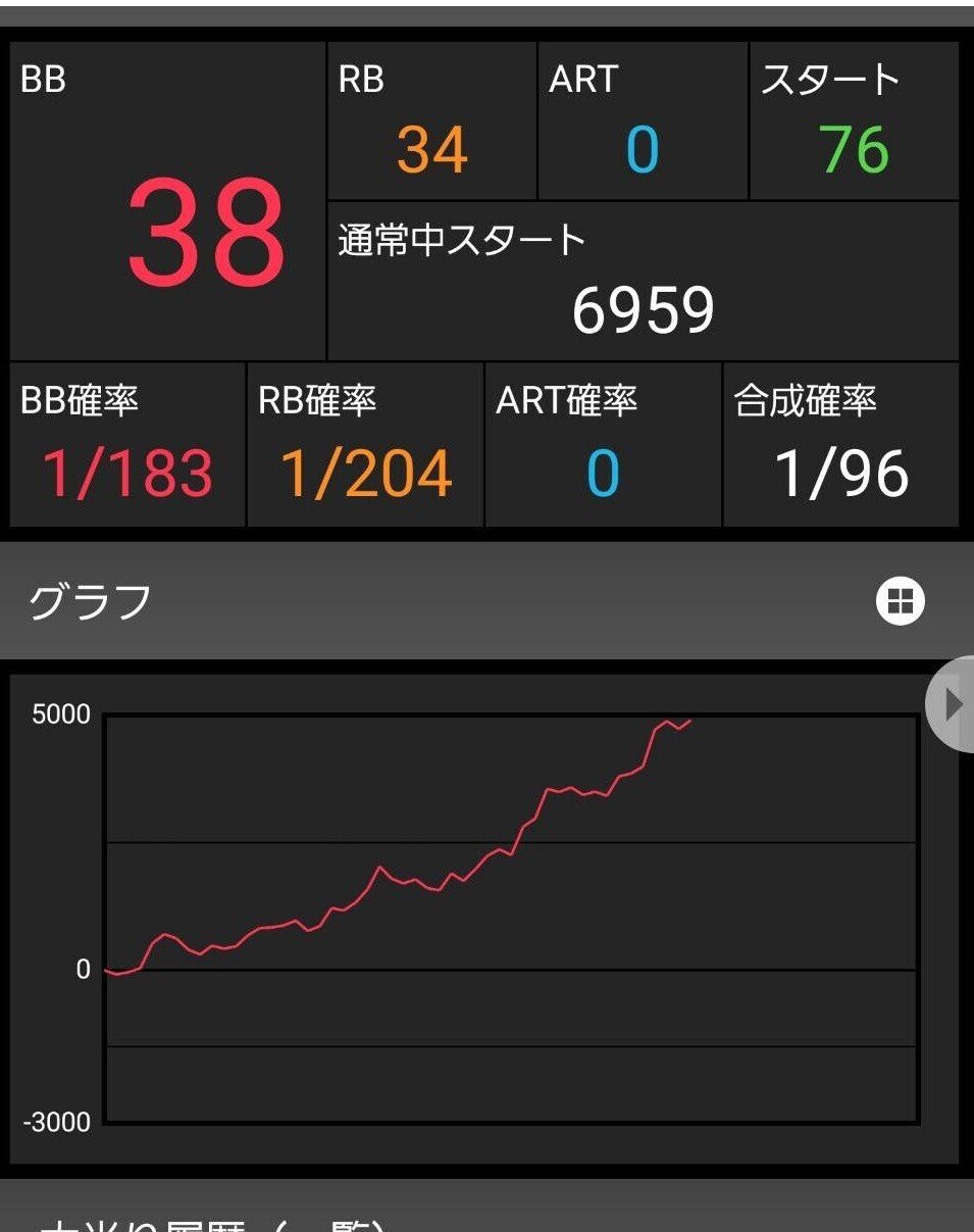 アイムジャグラー 6号機 設定6（予想）ぶん回しで5000枚達成 侮る