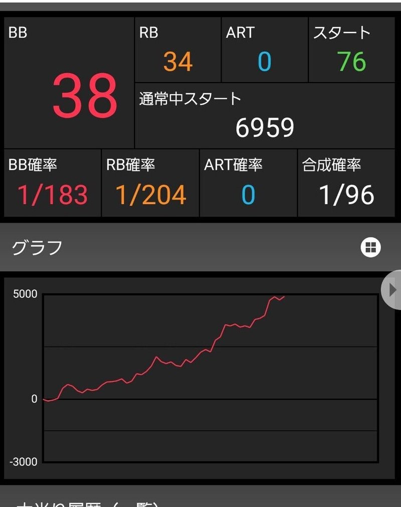 アイムジャグラー 6号機 設定6 予想 ぶん回しで5000枚達成 侮る無かれアイム6号機 ジャグラー 専業の友達 以下略トモプロ から勉強したら勝ち組兼業スロッターになれた話 Note