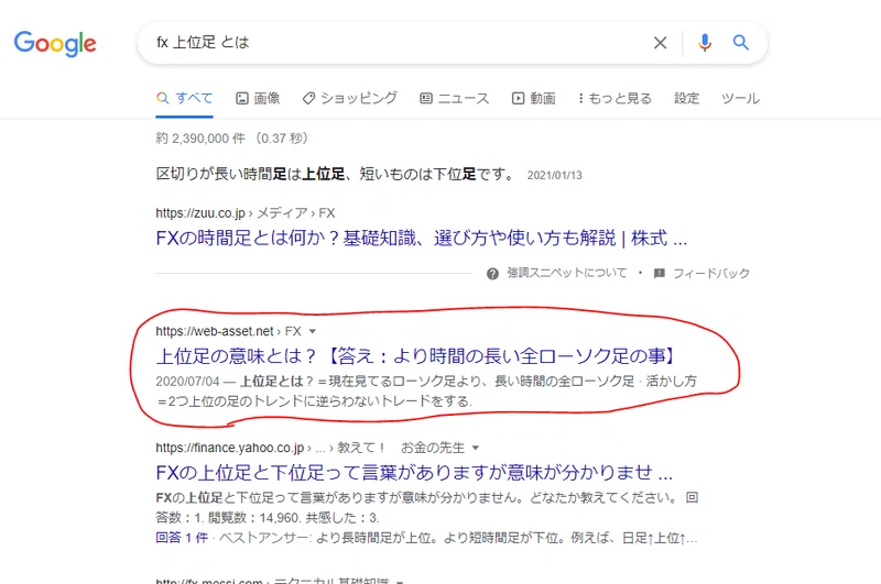 記事の構成テンプレと実例 キーワード Fx 上位足 とは しおかわ 精神と金の部屋 Note