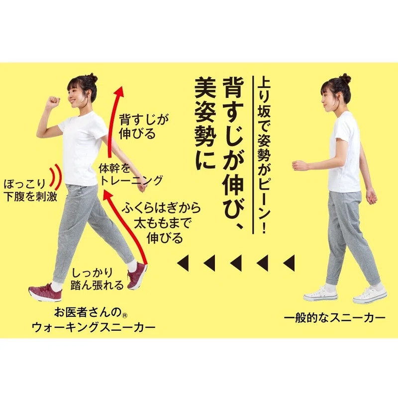 ウォーキング時のカロリー消費を効率的にアップするスニーカーが出来ました コウホウノアオキ アイデア雑貨メーカー Note