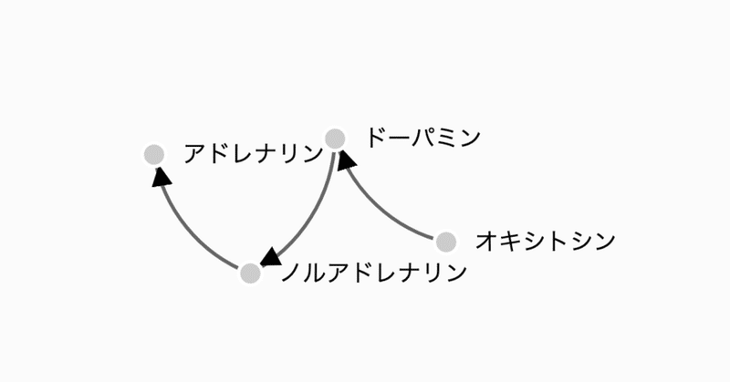 💊一緒に勉強しよう　求めることと愛することの違い　H&N（ヒア＆ナウ）脅威のドーパミン学習法