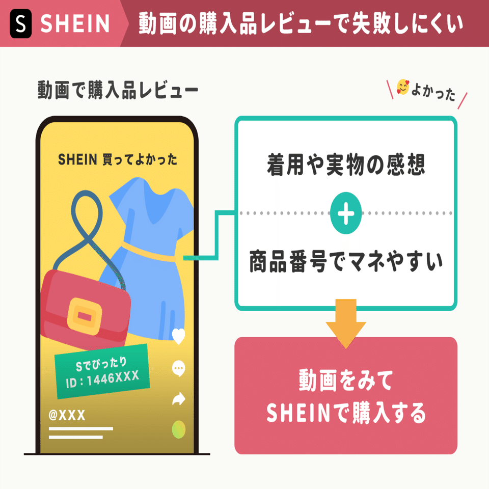 まとめ買いがまとめレビュー動画に転換。「SHEIN」が購入品動画