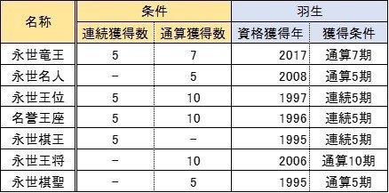 将棋のはてな 永世 とはー ダサブロウ Note 将棋のはてな 永世 とはー ダサブロウ Note